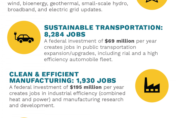 WV Jobs Infographic
