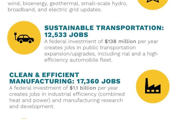 Ohio Jobs Infographic